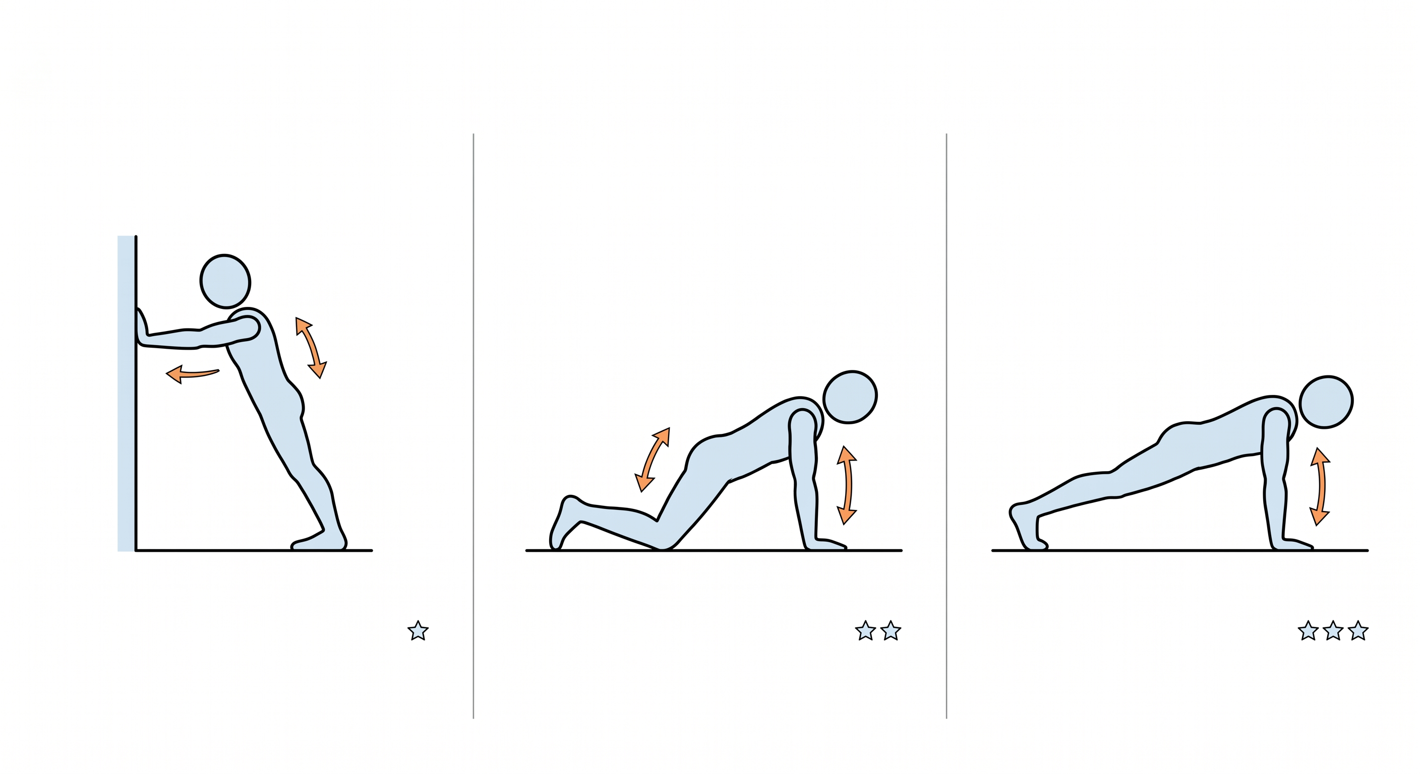 Safety Diagram